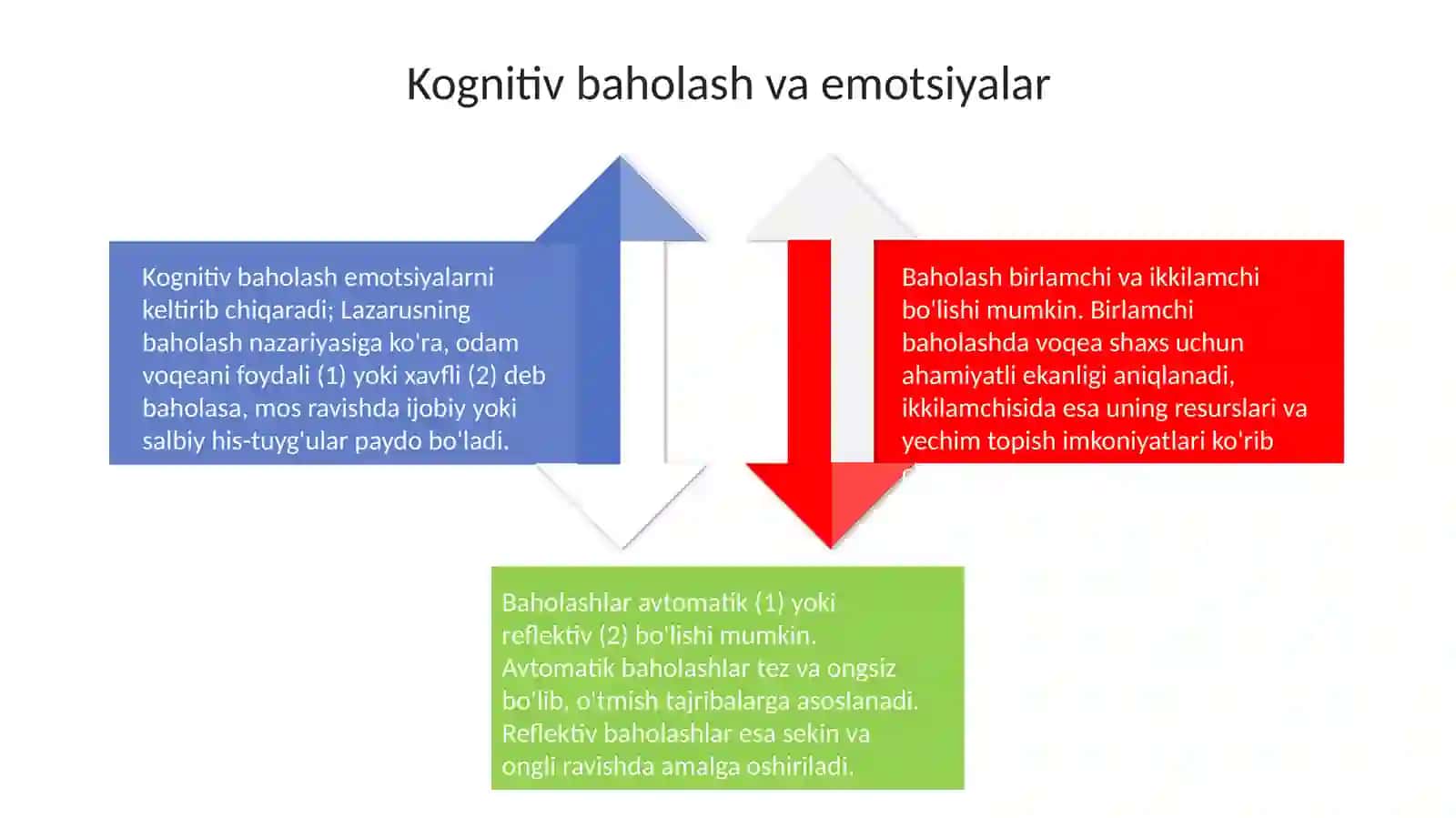 Emotsionalholatlar 4
