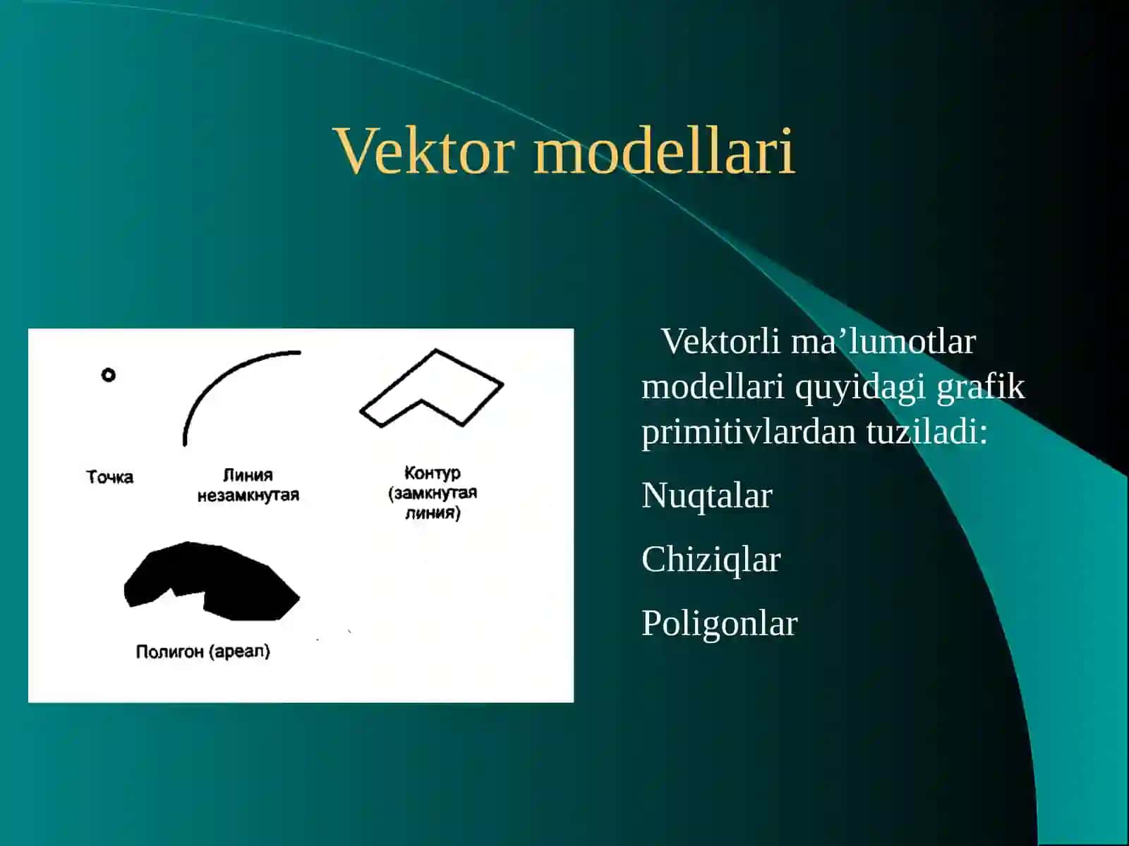 Fazoviyma’lumotlarmodellari 4
