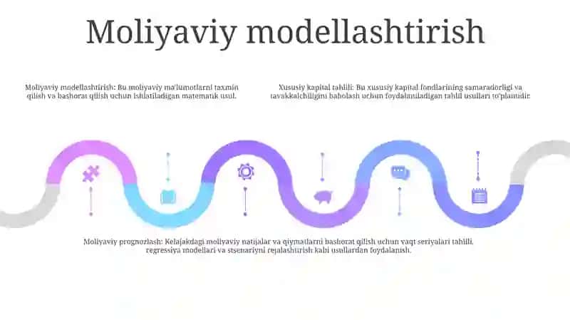 Xususiy Kapital Tahlili 4