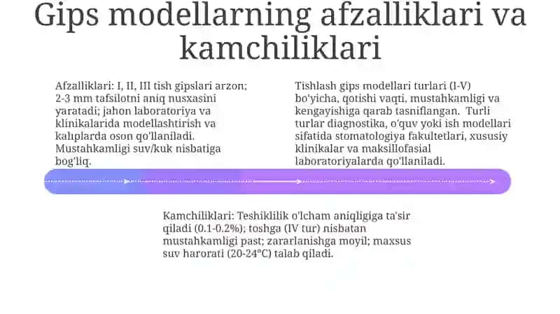 Gips Modellari: Xususiyatlari va Qo'llanilishi 4