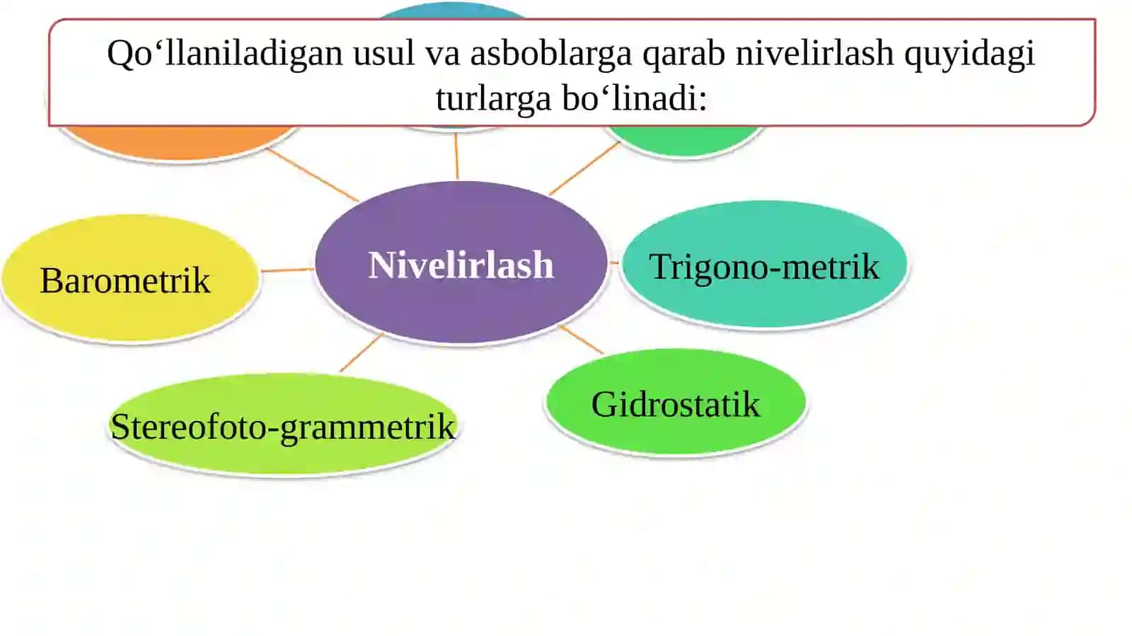 Injerlik geodeziya fanidan amaliy mashg’ulot darsi 4