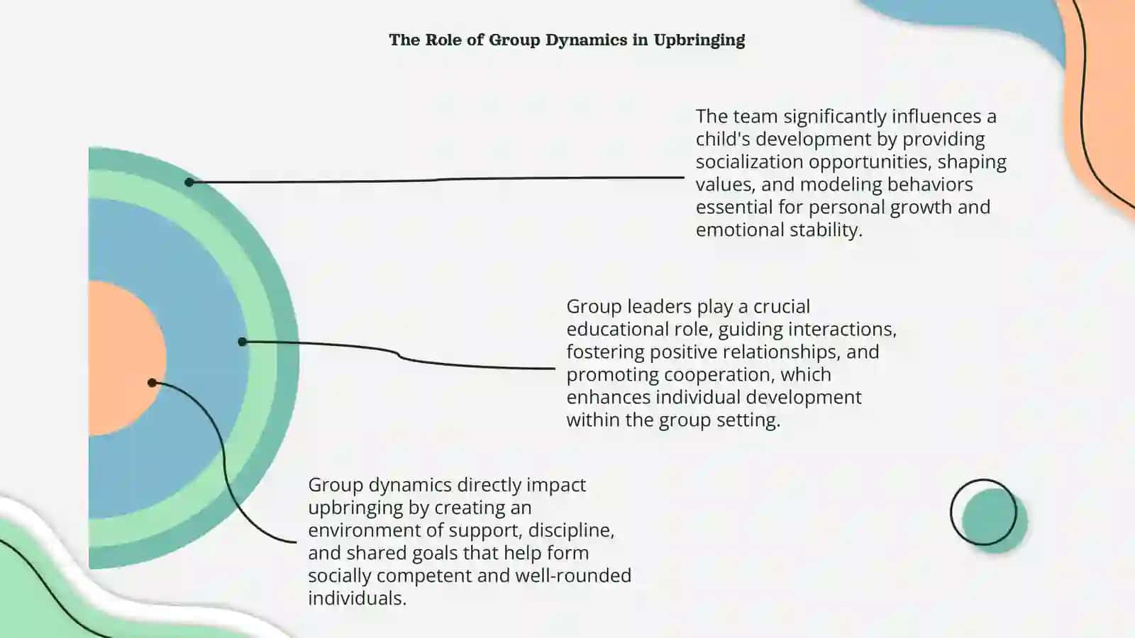 The Influence of the Team on the Upbringing of the Individual 4