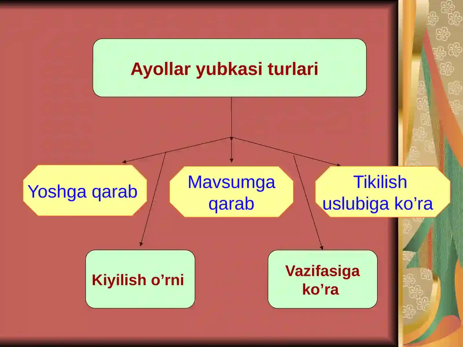 Yubka chizmasini chizish 4