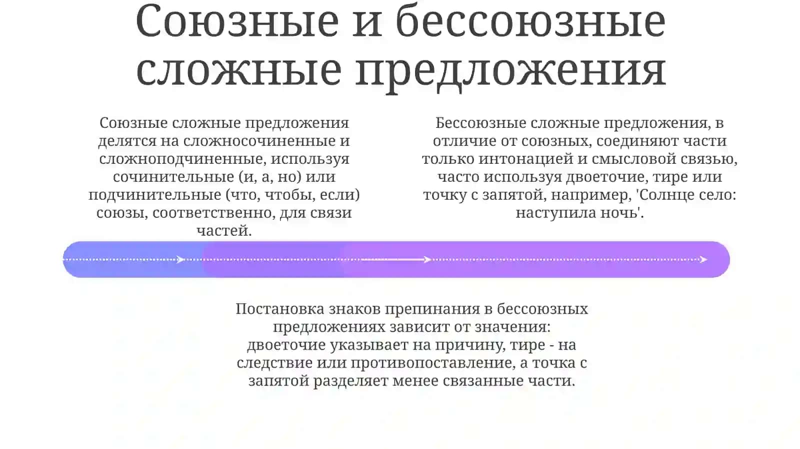 Сложнопочиненны предложения 4