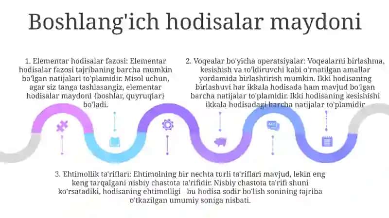 Elementar Hodisalar Fazosi 4