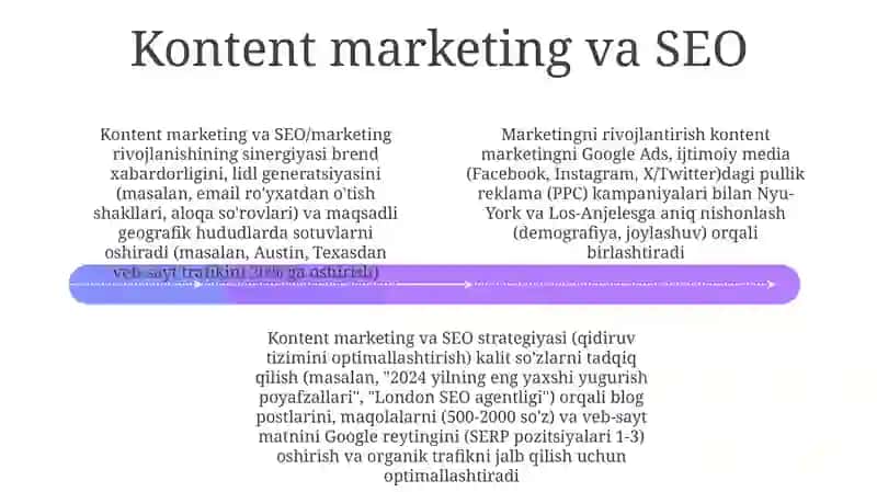 Marketing rivojlanishi 4
