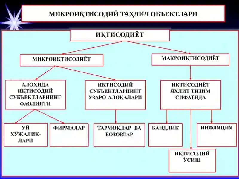 Микроиқтисодиёт 4