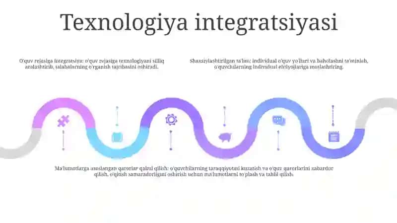 Smart O‘Qitish Muxiti Elementlari 4