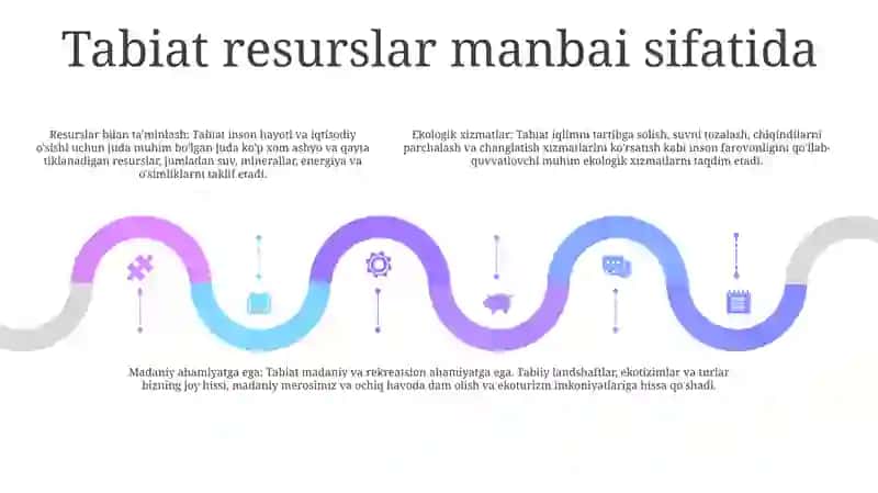 Tabiat Va Jamiyat Ortasidagi Munosabatlar 4
