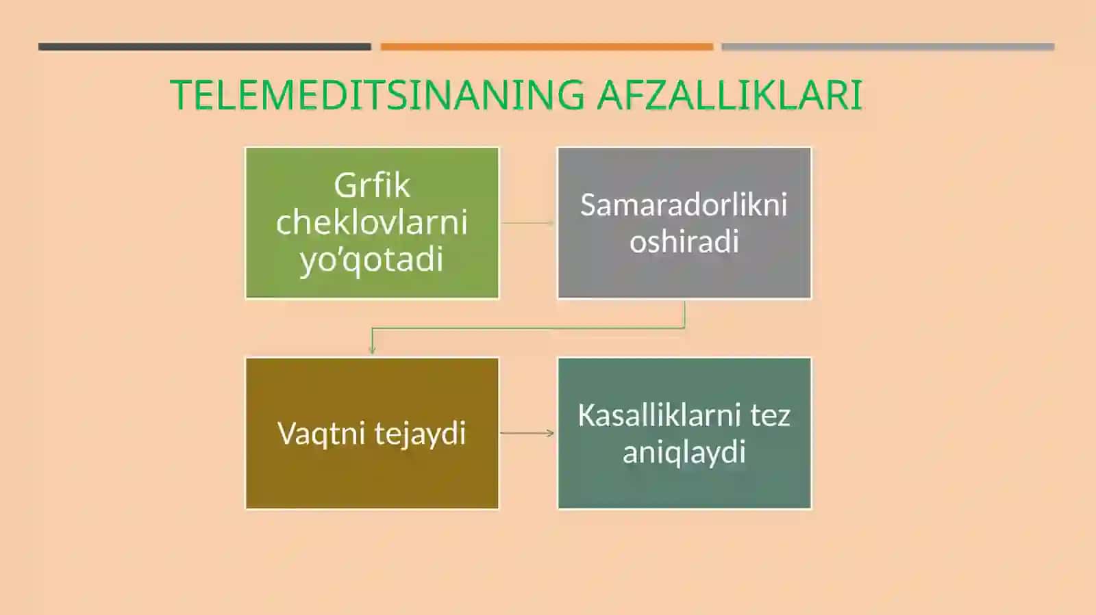 Telemeditsina 4