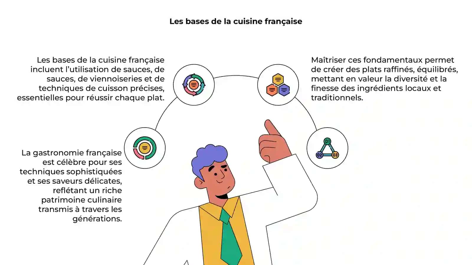 La gastronomie francaise 4