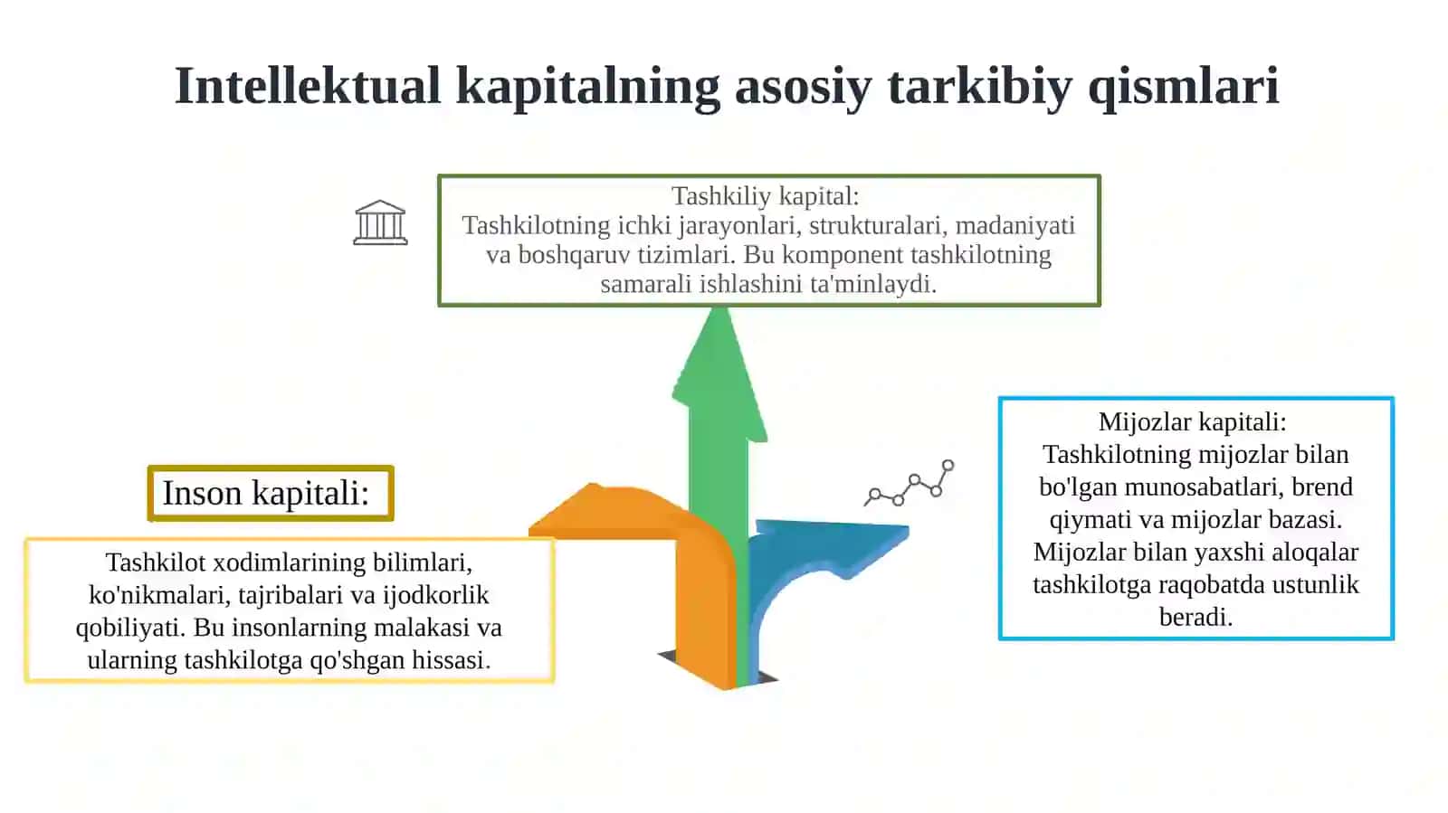 Intellekutal kapital, intellektual mulk 4