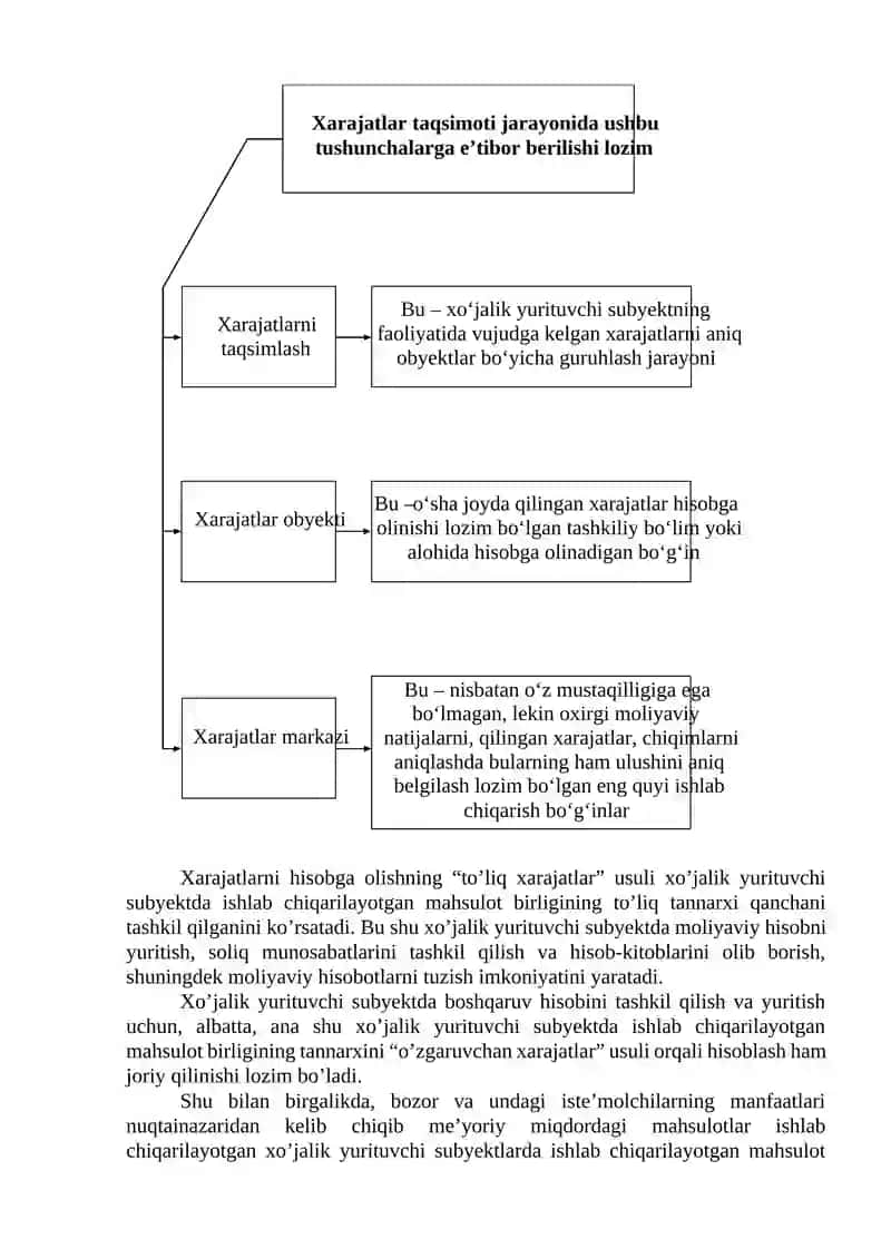 Mahsulot (ish, xizmatlar) tannarxini kalkulyatsiya qilish 4