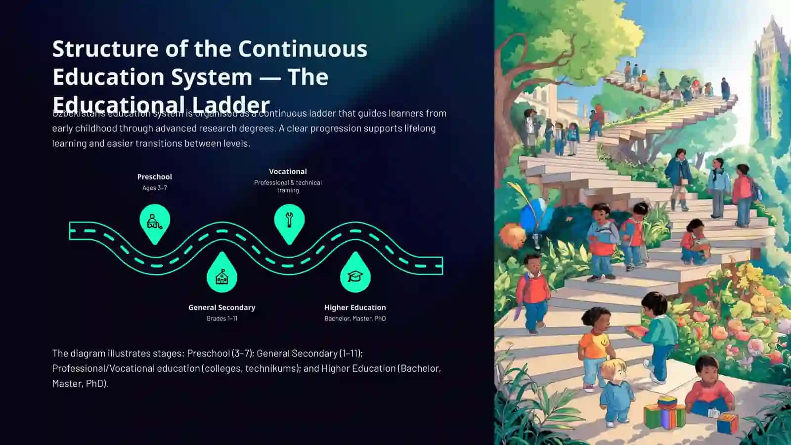 The Education System of the Republic of Uzbekistan 4