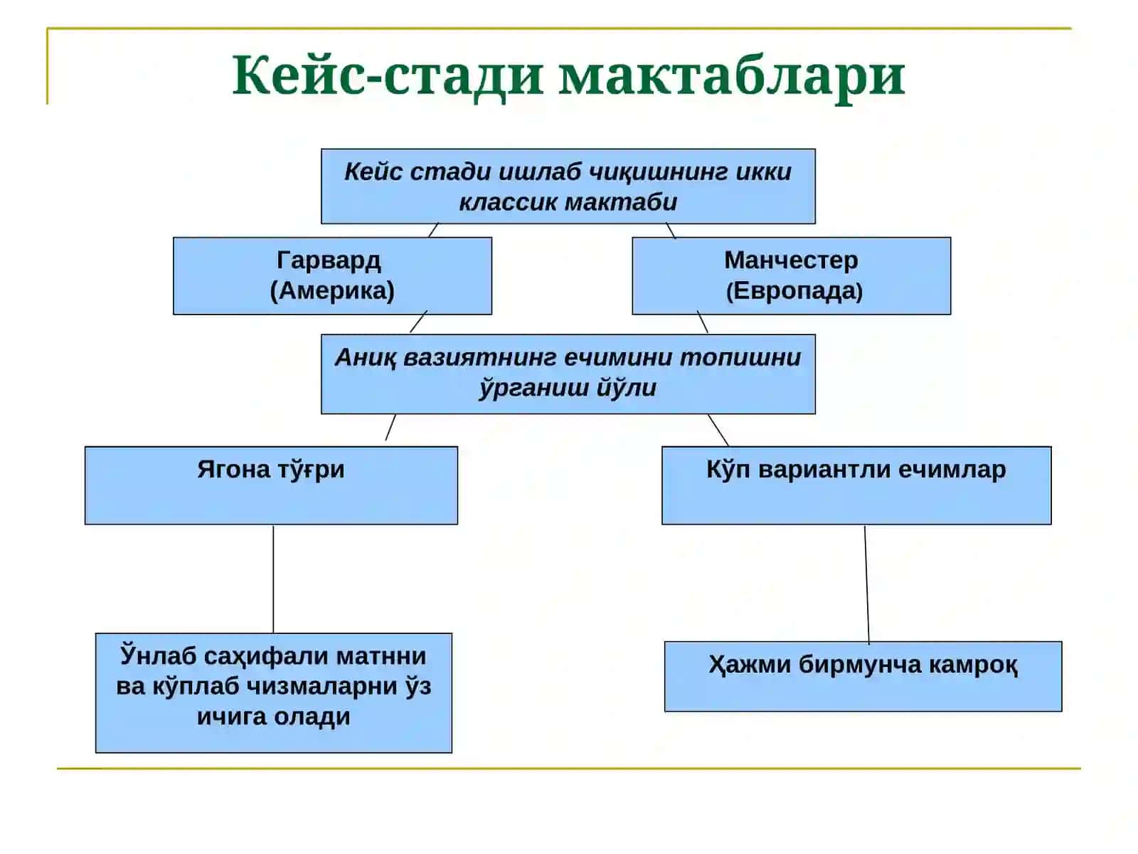 Кейс-стади методи: афзалликлари ва имкониятлари 4