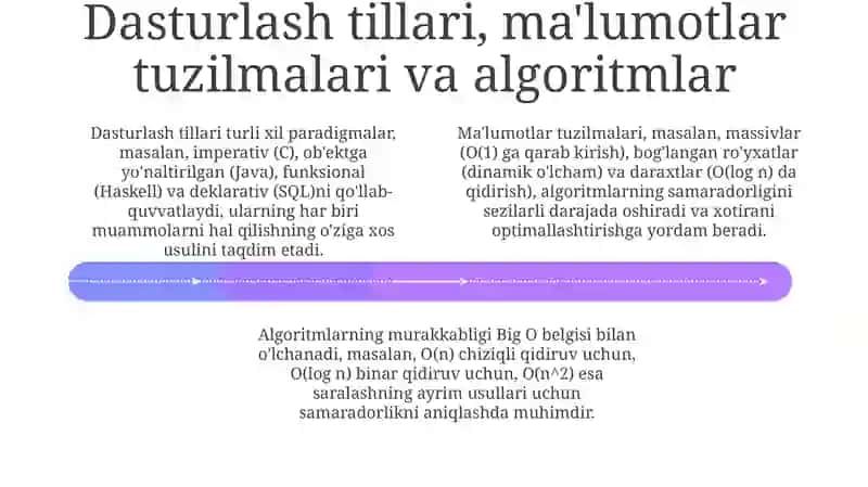 Dasturlash Asoslari va Tarixi 4