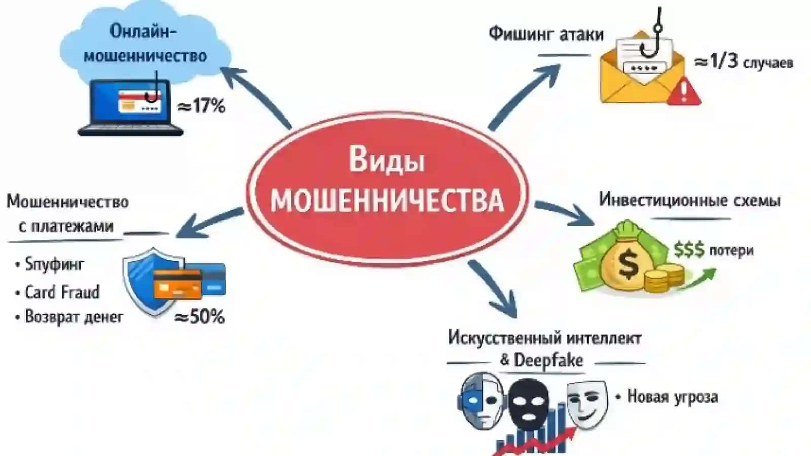 Страны с высоким уровнем мошенничества 4