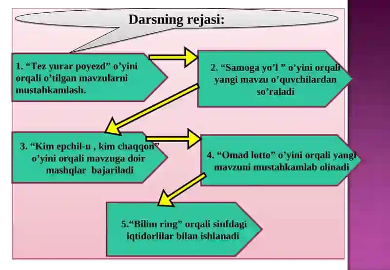 Sodda yig’iq va sodda yoyiq gap 4