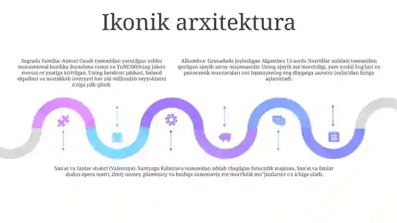 Ispaniya Davlati Turizmi 4