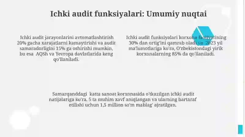 Operatsion audit va Ichki Audit Vazifalari 4