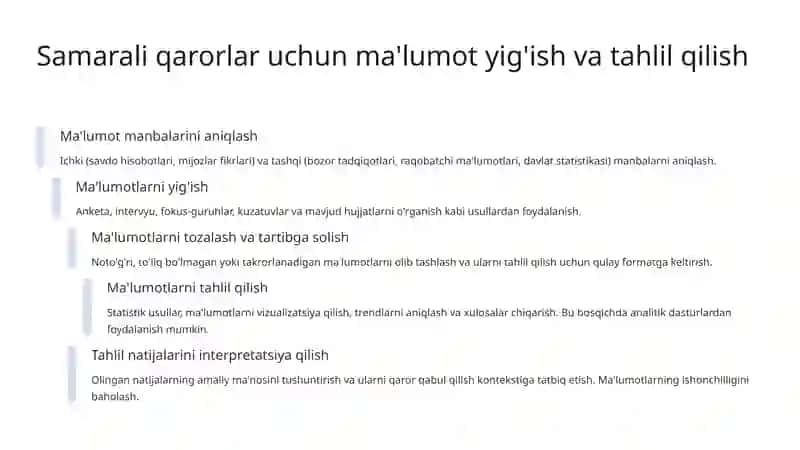 Qaror qabul qilish jarayonining asosiy bosqichlari 4