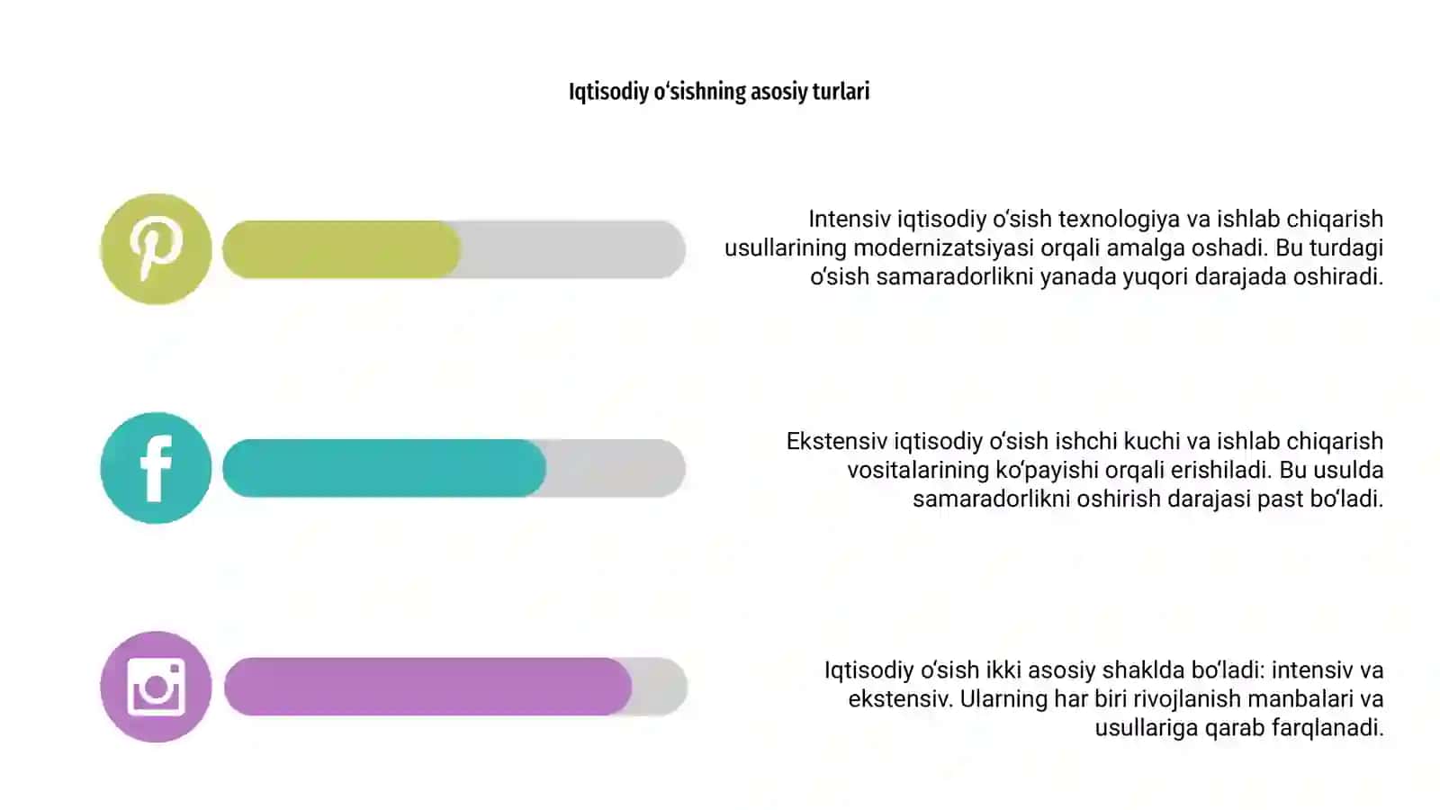 Iqtisodiy òsishga turlari 4