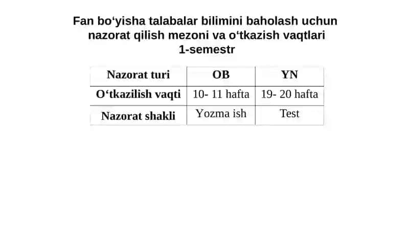 Informatikaning nazariy asoslariga kirish 4