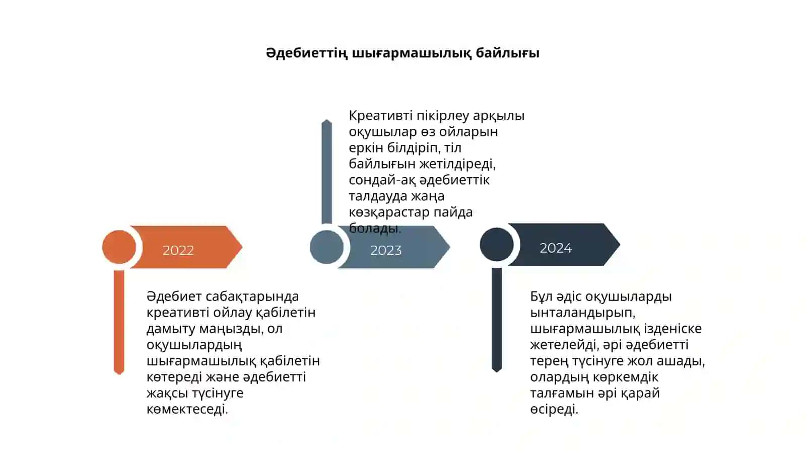 Адабиёт сабақларында креатив пикирлеуды дамыту 4
