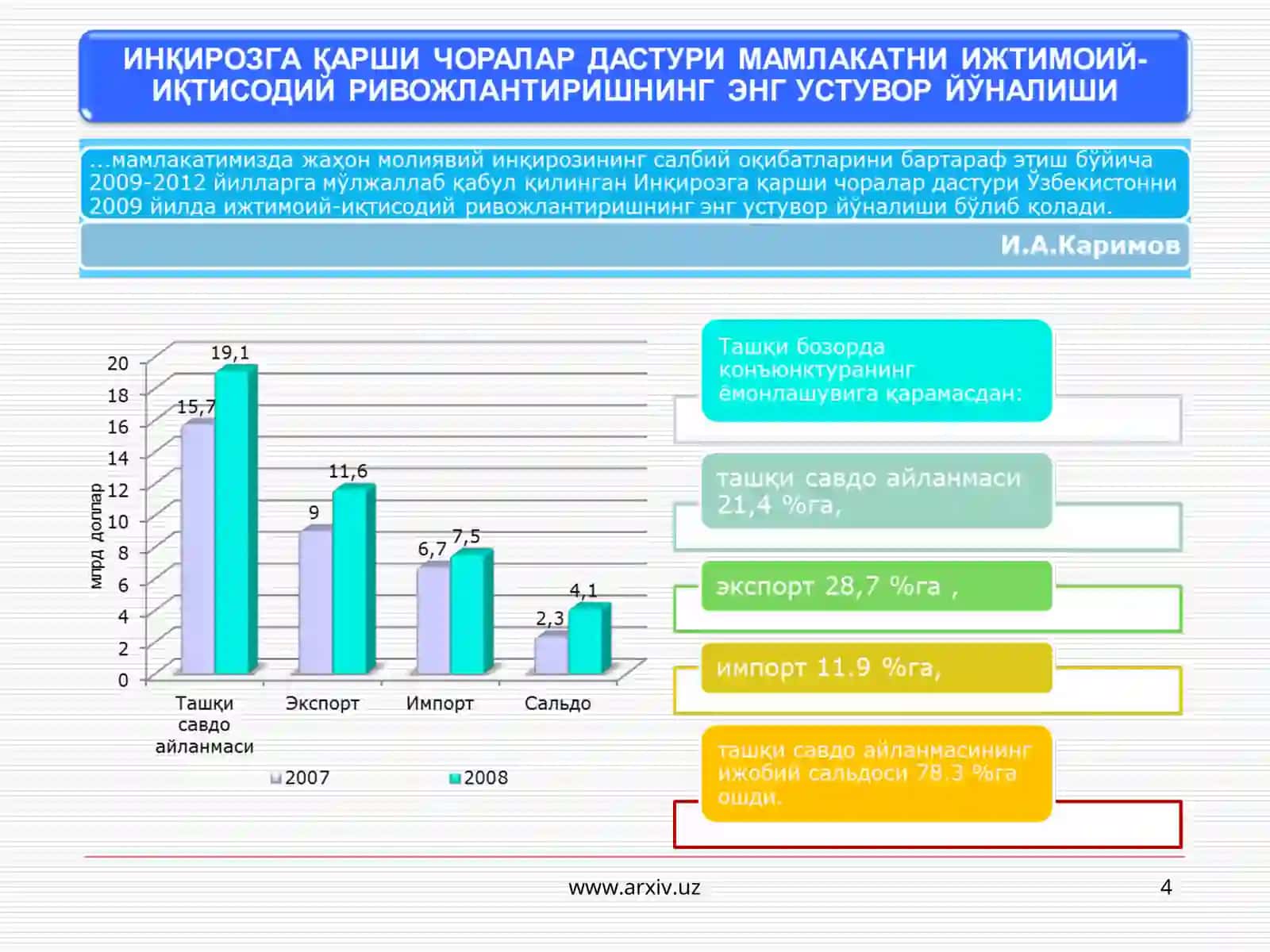 Асосий макроиқтисодий кўрсаткичлар 4