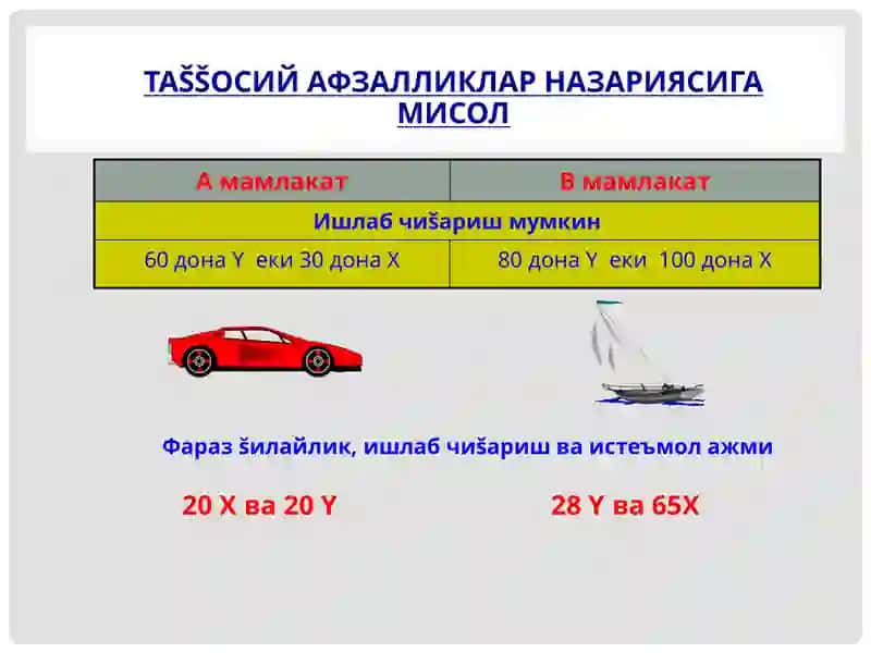 Халшаро савдо назариялари 4