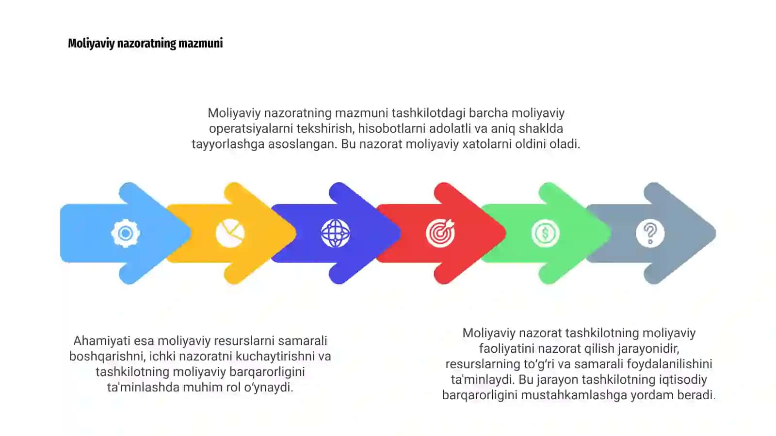 Moliyaviy nazoratning mazmuni va ahamiyati 4