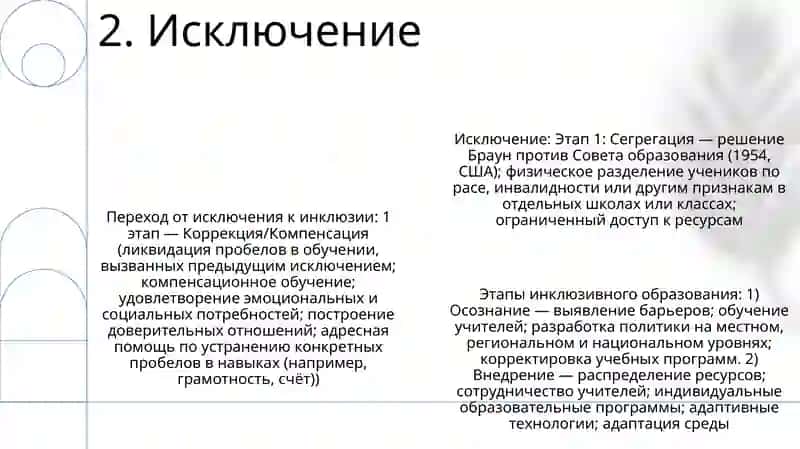 Этапы инклюзивного образования 4