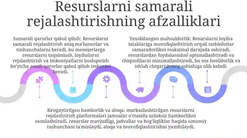 Hr Menejment Boshqarishda Resurslarni Rejalashtirishning Ahamiyati 4