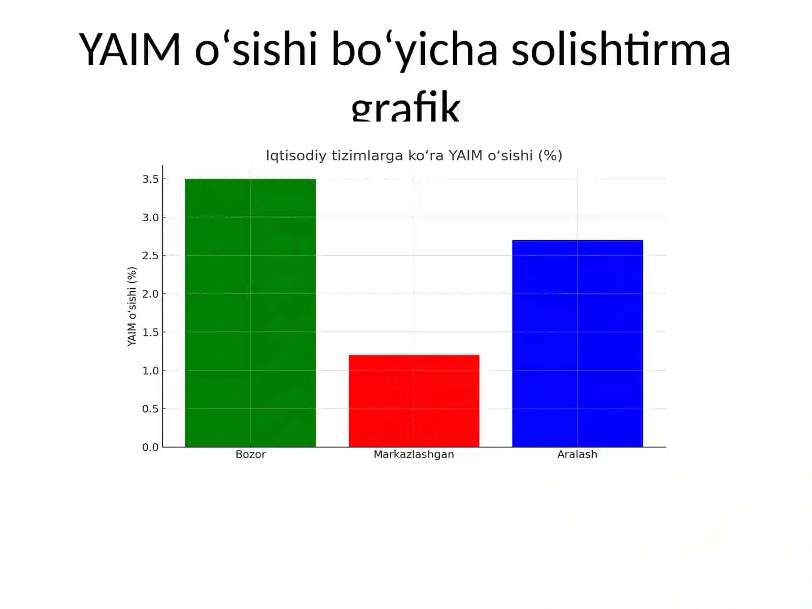 Iqtisodiy Tizimlar 4
