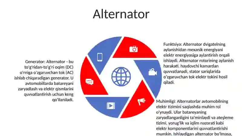 Avtomabil Elektr Taminot Tizmining Vazifasi 4