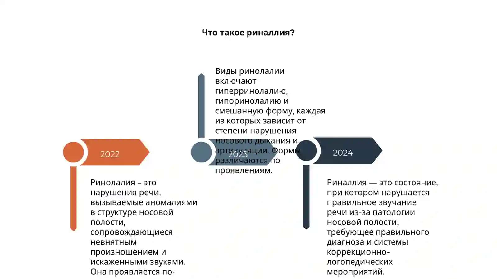 Ринолалия 4