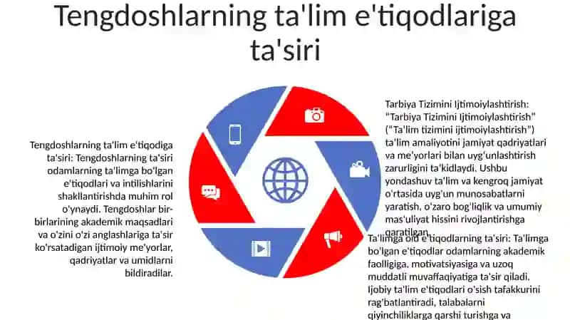 Tarbiya Tizimini Ijtimoiylashtirish 4