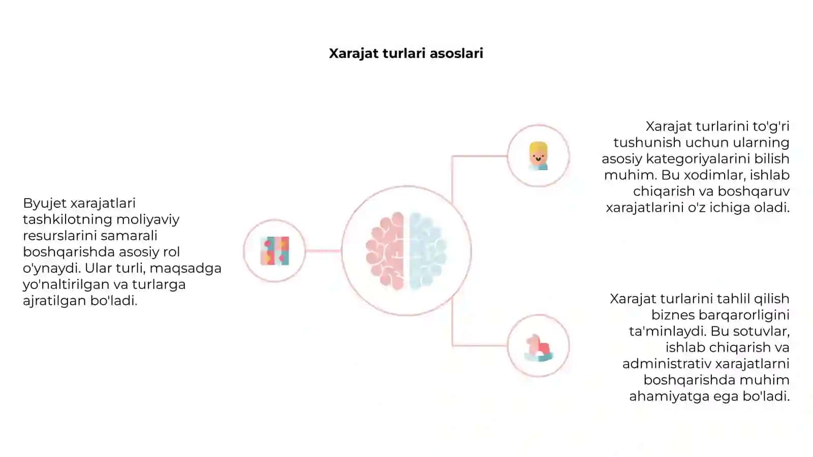Byujet xarajatlari va ularning turlari 4