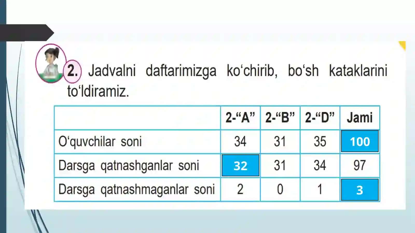 Jadvallar taqdimoti 4