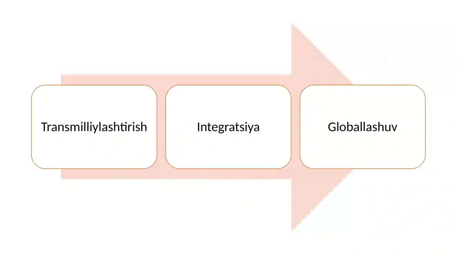 Globallogistika 4
