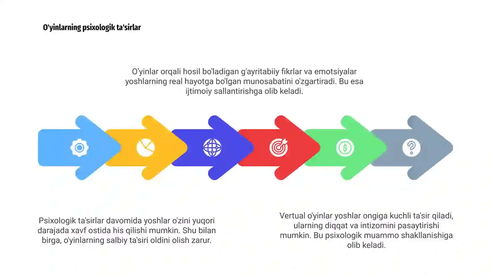 Vertual o'yinlarning yoshlar ongiga ta'siri 4