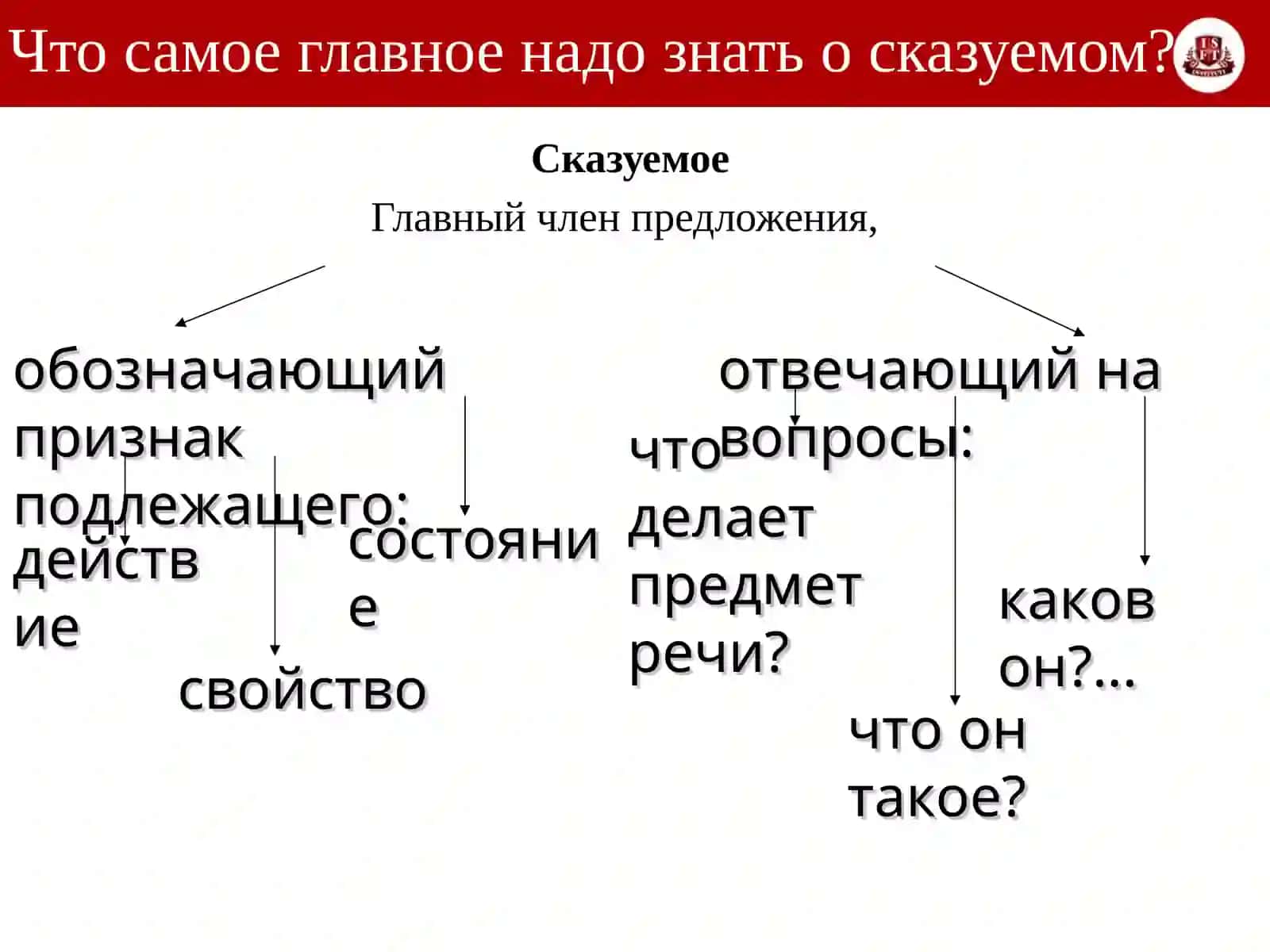 Лексическая тема: Распорядок дня 4