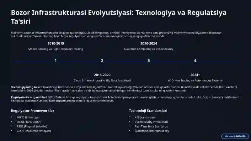 Yangi Investitsiyalar va Bozor Tuzilmalari 4
