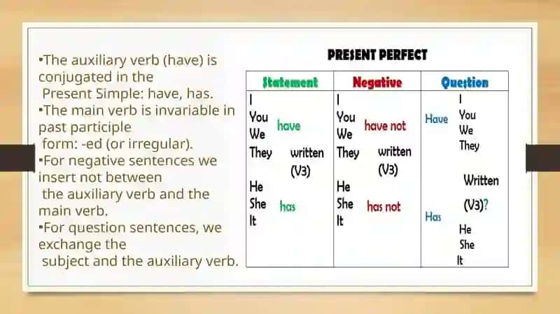 Present Perfect 4