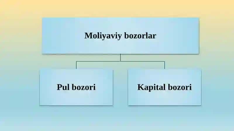 Moliyaviy bozorlar 4