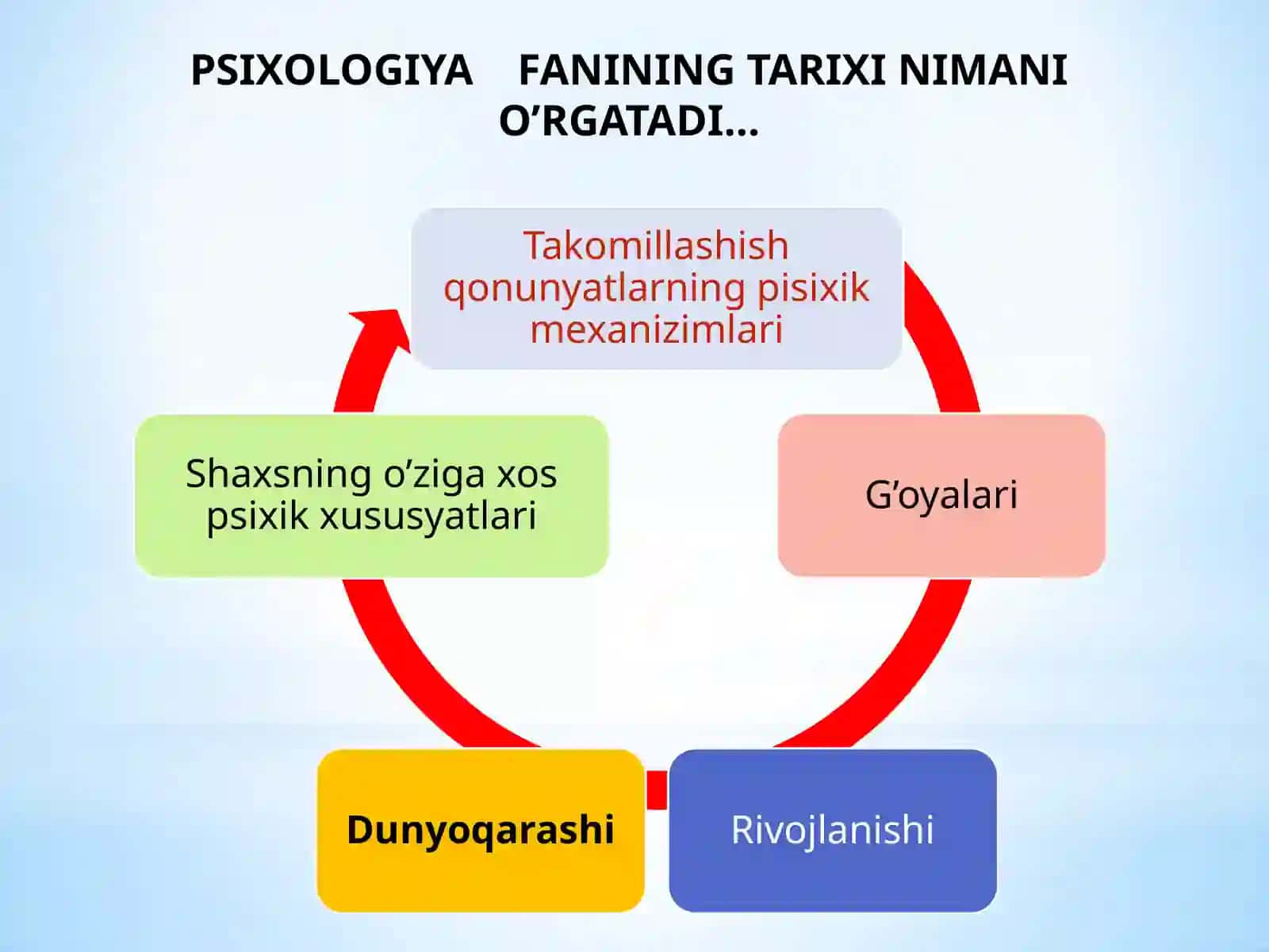 Yosh psixologiya fannining shakllanish tarixi 4