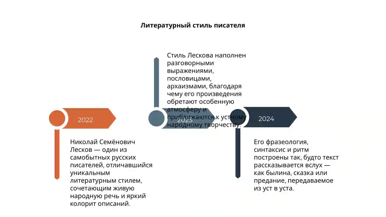 Жизнь и творчество Н.С. Лескова 4