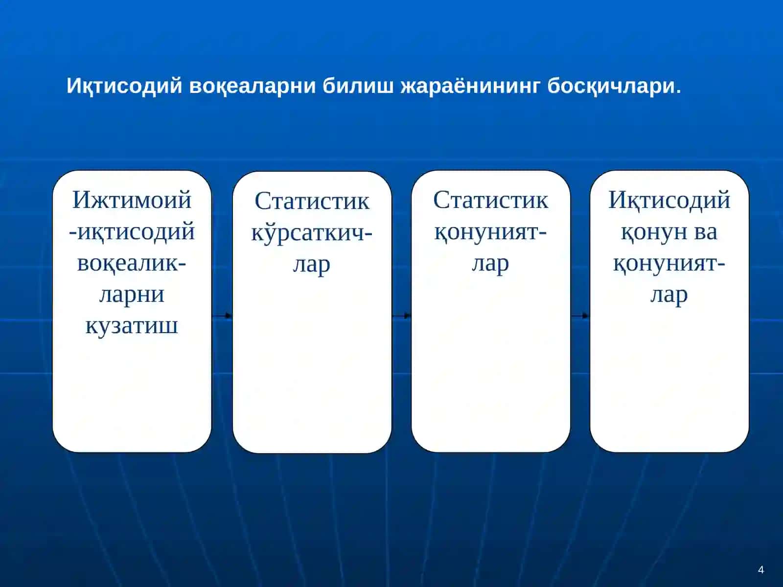 Статистик кузатиш услубияти 4