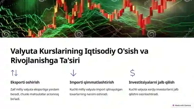 Valyutalarning Dunyo Iqtisodiyotidagi O'rni 4