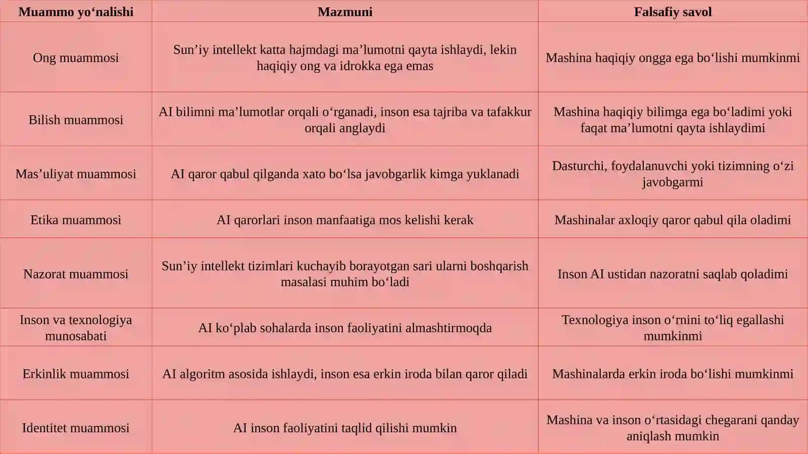 Sun’iy intellektning falsafiy muammolari 4